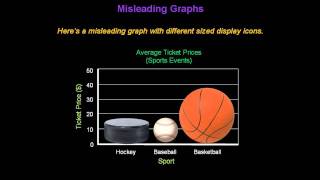 Identifying Misleading Graphs  Konst Math [upl. by Earl]