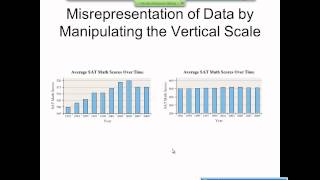 Elementary Statistics Graphical Misrepresentations of Data [upl. by Garibull]